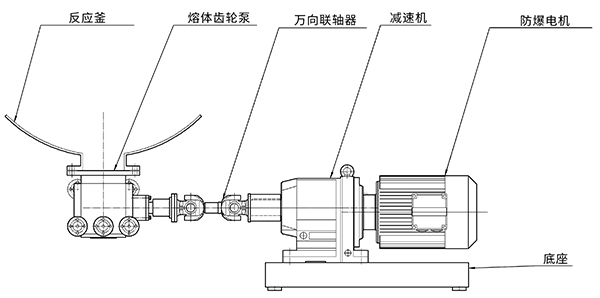 鄭州巴特熔體泵安裝